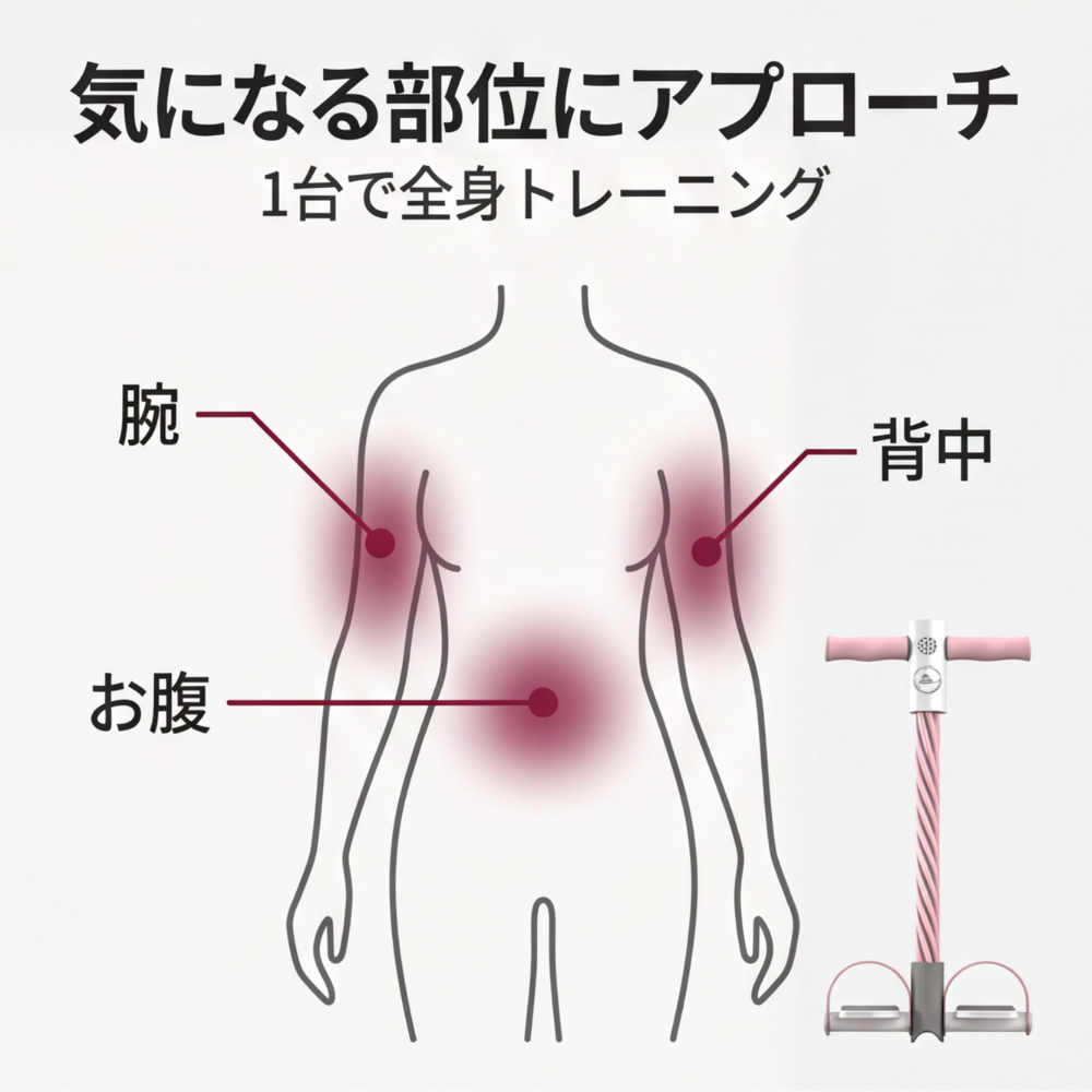 AUREMI™ スマートカウント付きトレーニングチューブ