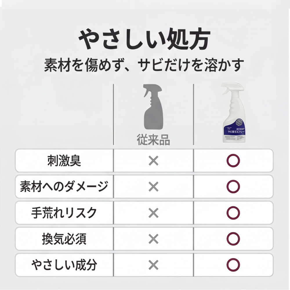 AUREMI™ サビ取りスプレー