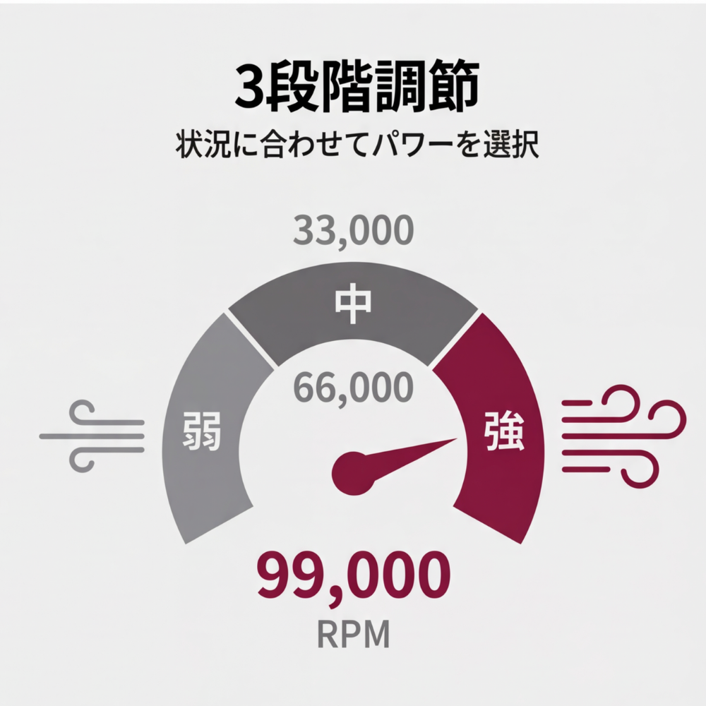 AUREMI™パワーブロワー（5000W大出力）