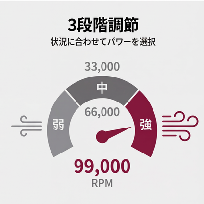 AUREMI™パワーブロワー（5000W大出力）