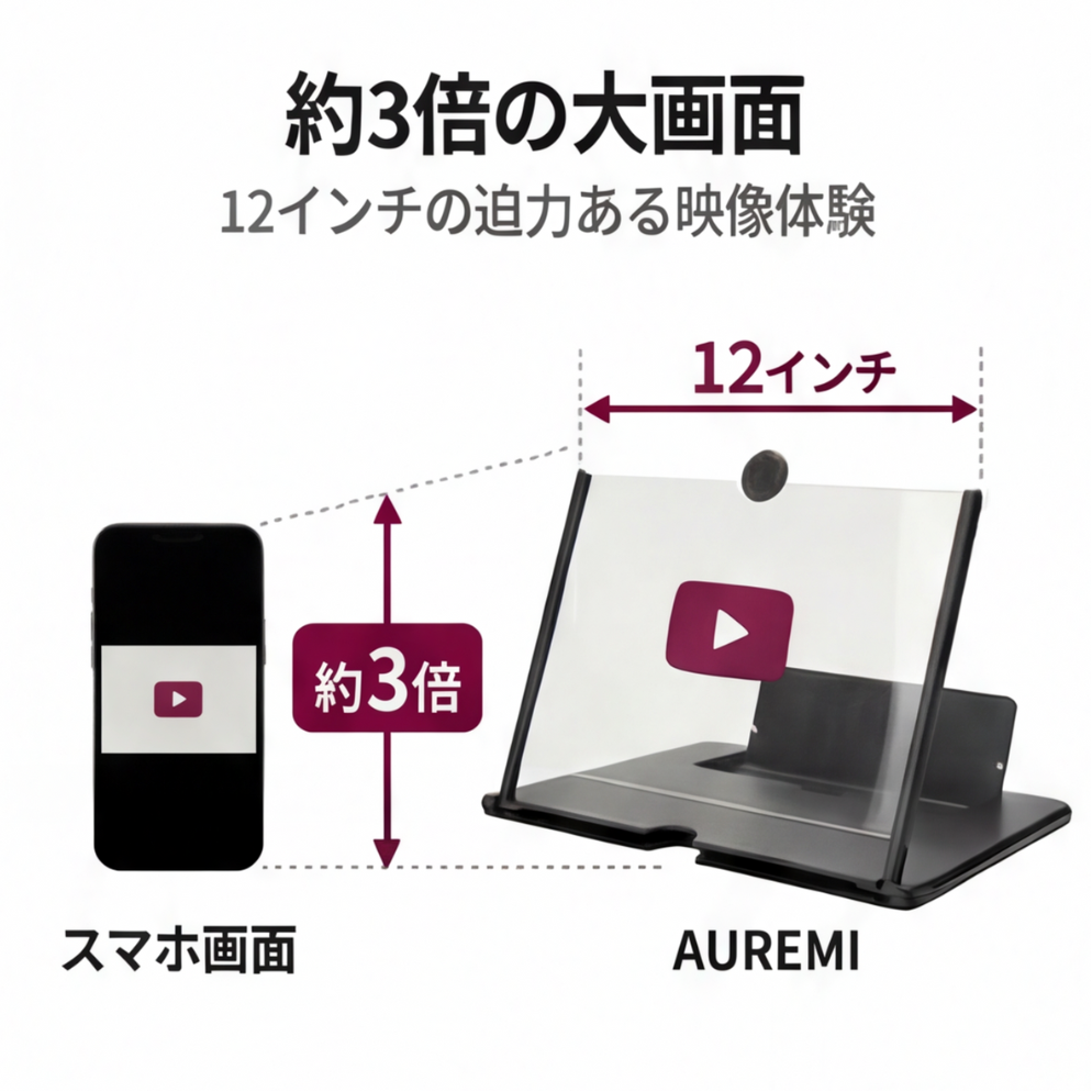 AUREMI™ スマートフォン画面拡大鏡（12インチ）