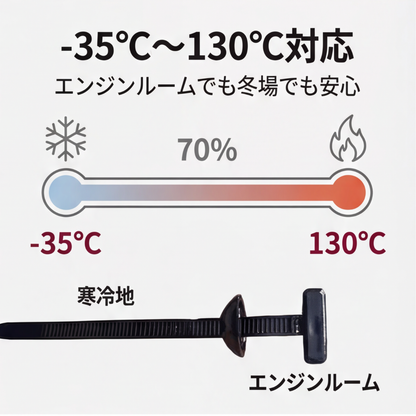 AUREMI™ T型ロック結束バンド（車補修用・50組）