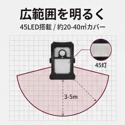 AUREMI™ クリップ式ソーラーセンサーライト（SOLAR充電）