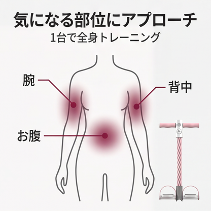 AUREMI™ スマートカウント付きトレーニングチューブ