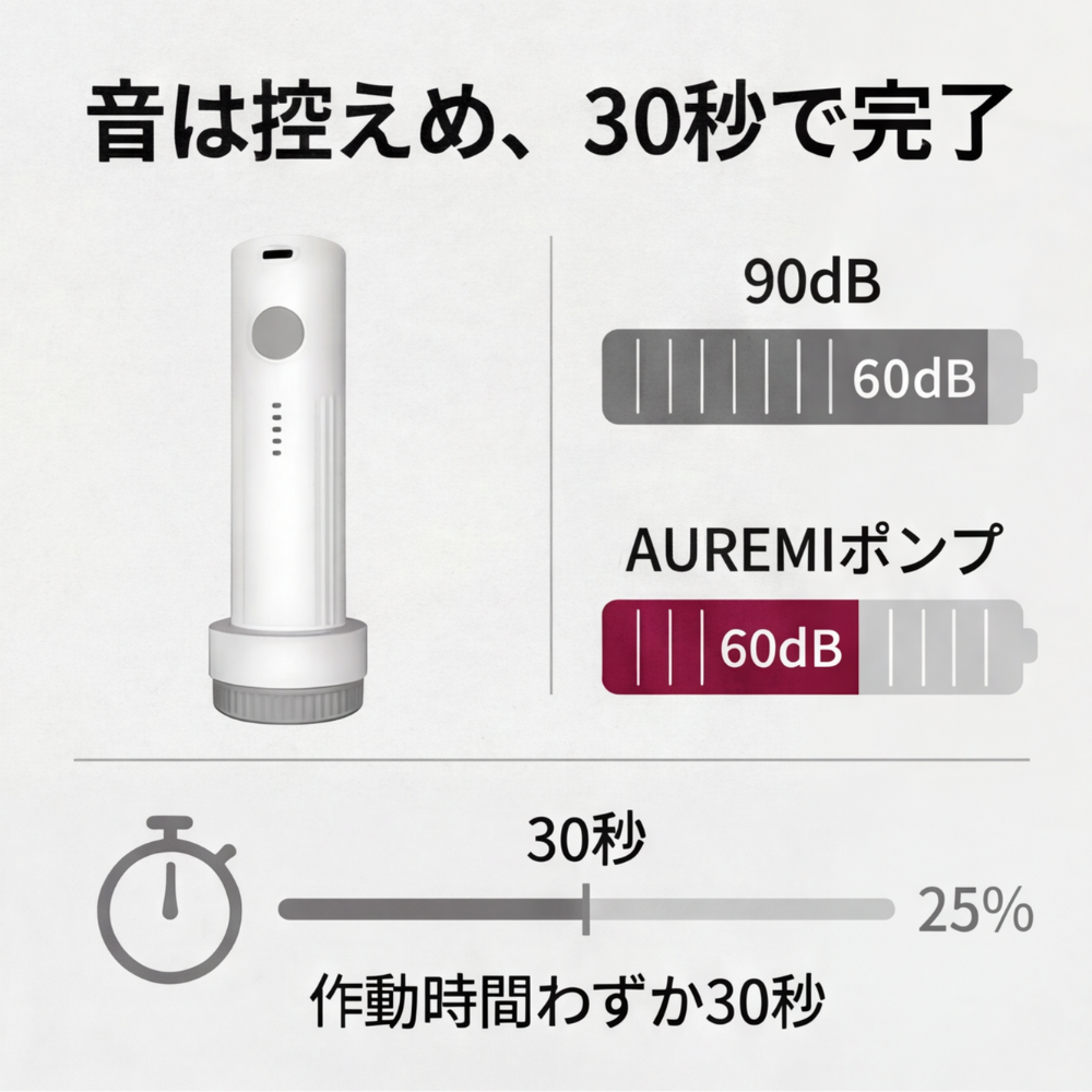 AUREMI™ 真空圧縮バッグセット（電動ポンプ付き）（6個入り）