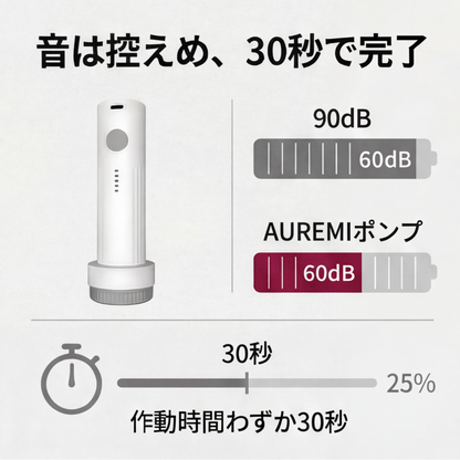 AUREMI™ 真空圧縮バッグセット（電動ポンプ付き）（6個入り）