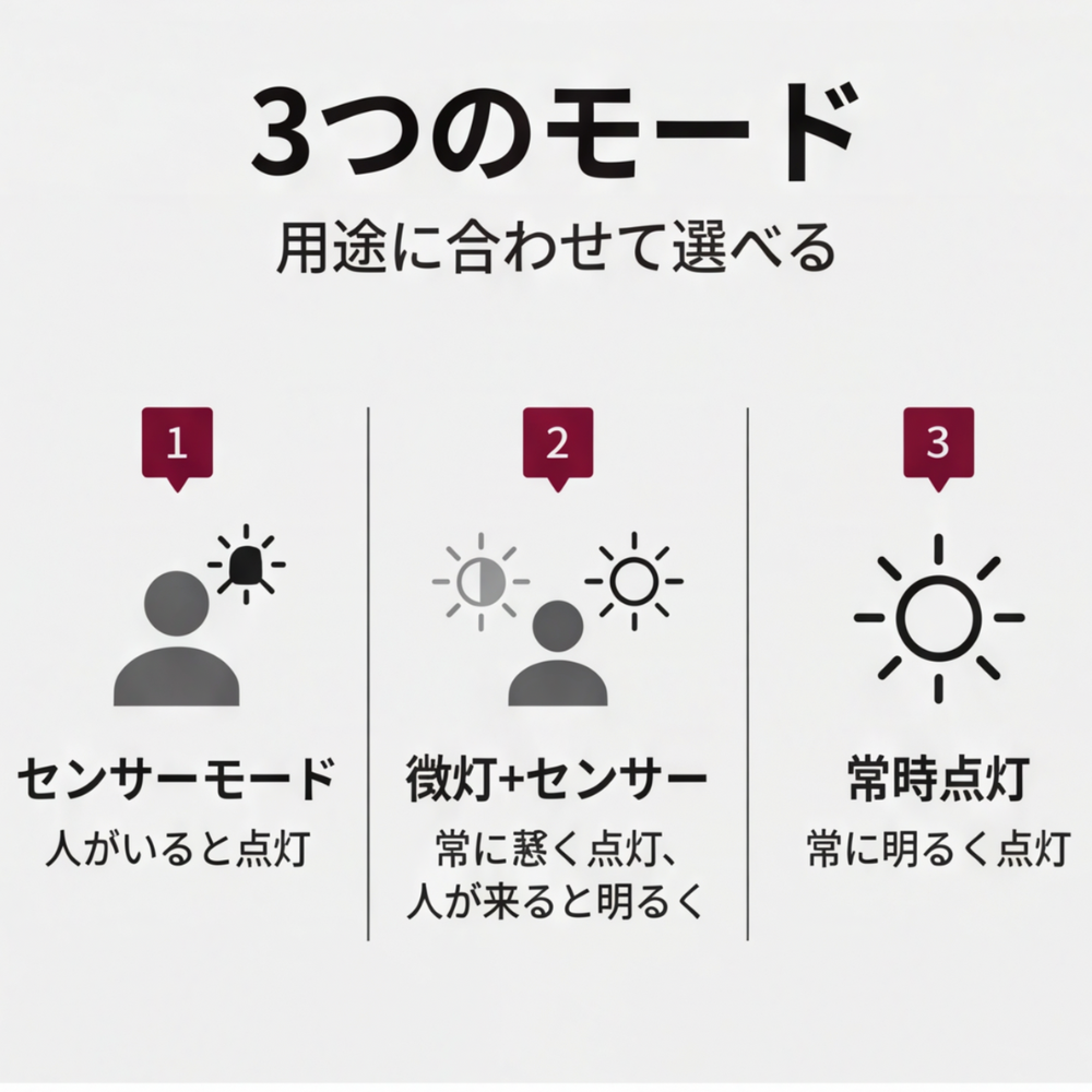 AUREMI™ クリップ式ソーラーセンサーライト（SOLAR充電）