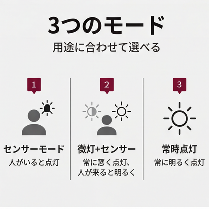 AUREMI™ クリップ式ソーラーセンサーライト（SOLAR充電）