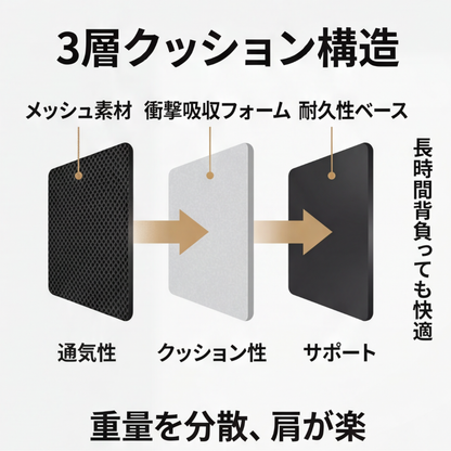 AUREMI™ 拡張可能大容量バックパック（シューズ収納付き）