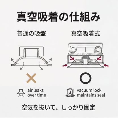 AUREMI™ 真空吸着式スマホホルダー（三軸回転・折りたたみ）