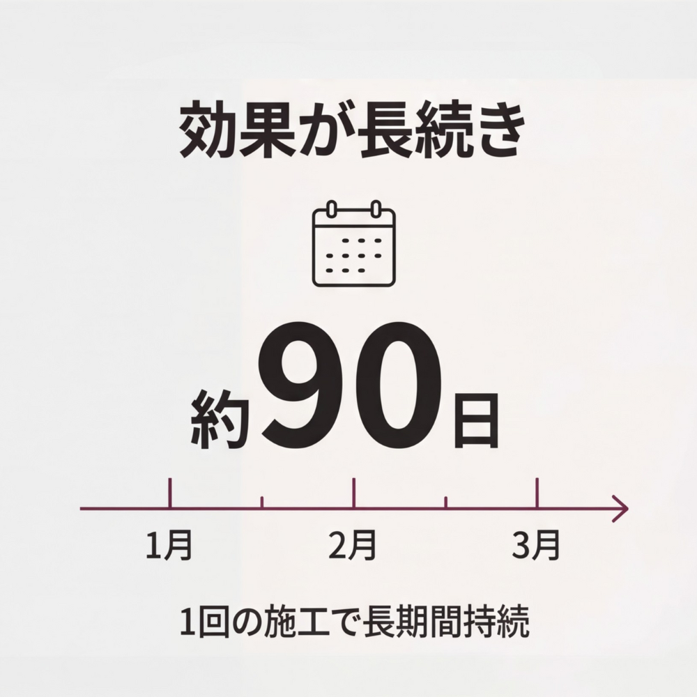 AUREMI™ ナノ撥水コーティングスプレー