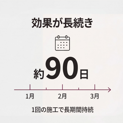 AUREMI™ ナノ撥水コーティングスプレー