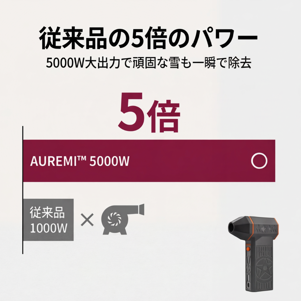 AUREMI™パワーブロワー（5000W大出力）