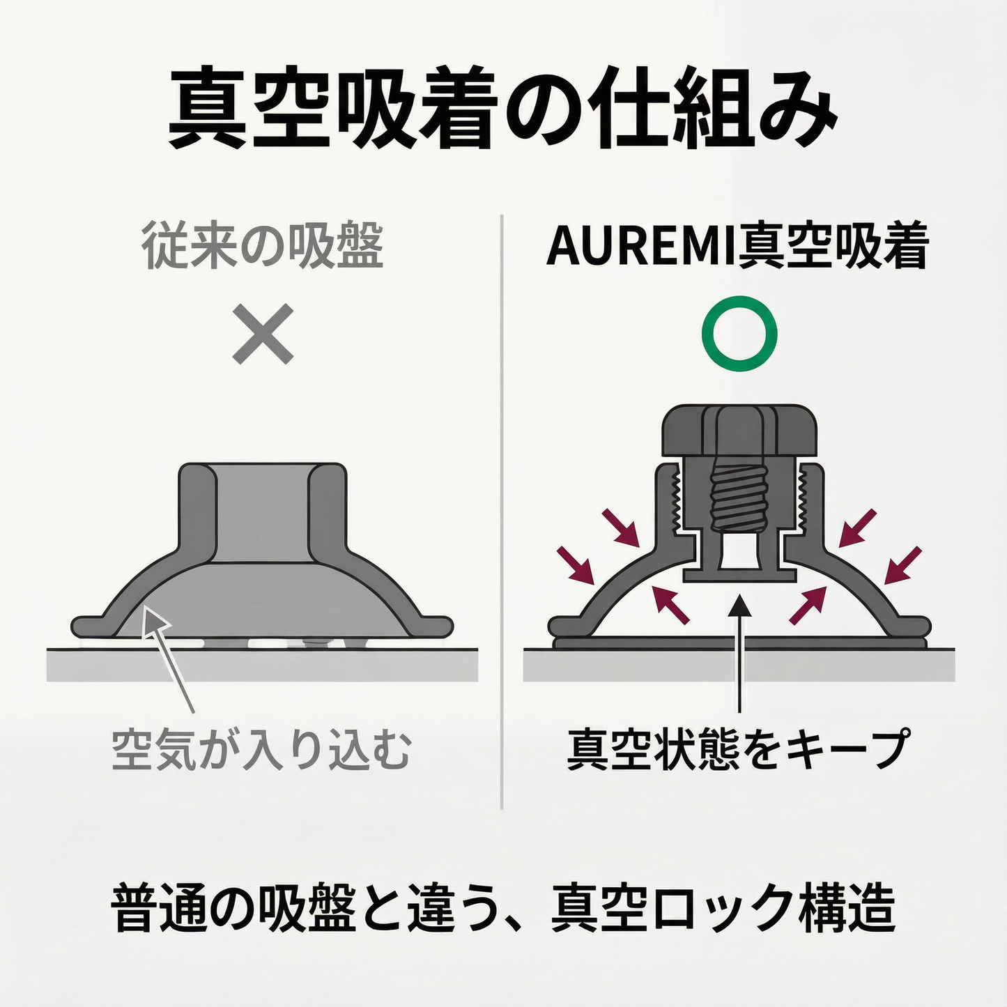AUREMI™ 真空吸着式スマホホルダー（三軸回転・折りたたみ）