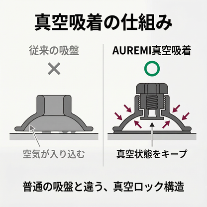AUREMI™ 真空吸着式スマホホルダー（三軸回転・折りたたみ）